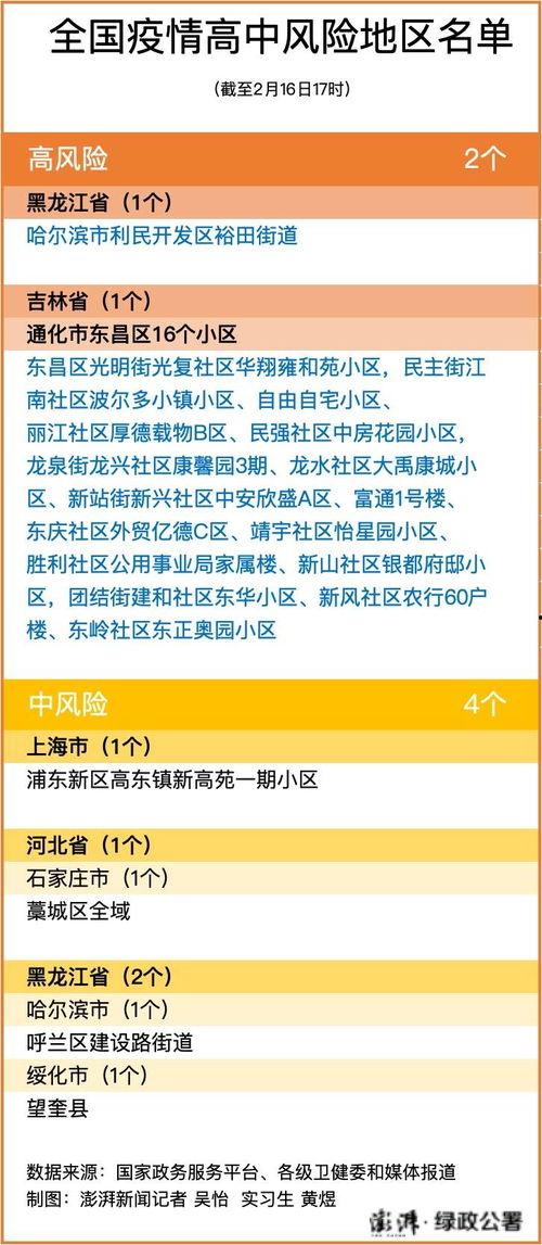 黑龙江新闻最新爆料消息,重大事件引发社会关注  第3张