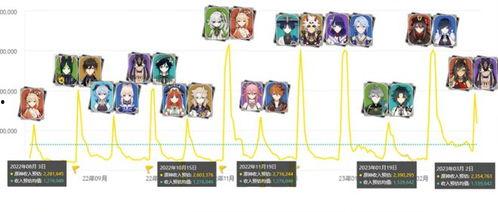 3.5卡池爆料最新消息,新角色、新故事,揭秘神秘卡池内容 第3张 3.5卡池爆料最新消息,新角色、新故事,揭秘神秘卡池内容 第3张