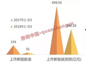 投行爆料最新消息