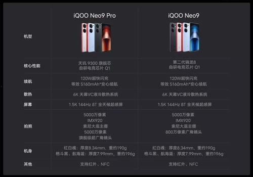 iqooneo9最新爆料信息,性能与设计双升级,旗舰级体验即将来袭!” 第2张 iqooneo9最新爆料信息,性能与设计双升级,旗舰级体验即将来袭!” 第2张